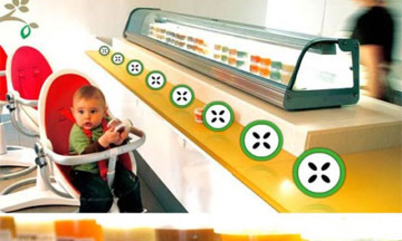 Lifestyle kun je leren