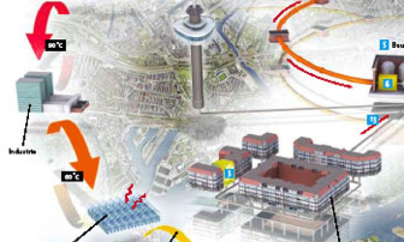 Comfortabel CO2-neutraal wonen