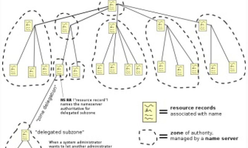 Uitlegparty: Domain Name System