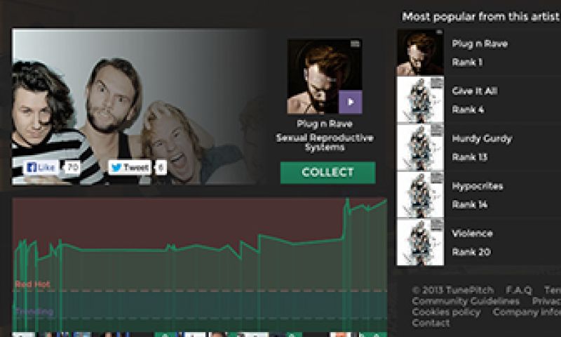 Scout de nieuwe nummer één hit