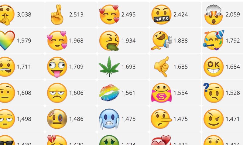 Stem nu zelf op welke nieuwe emoji je op je telefoon wilt