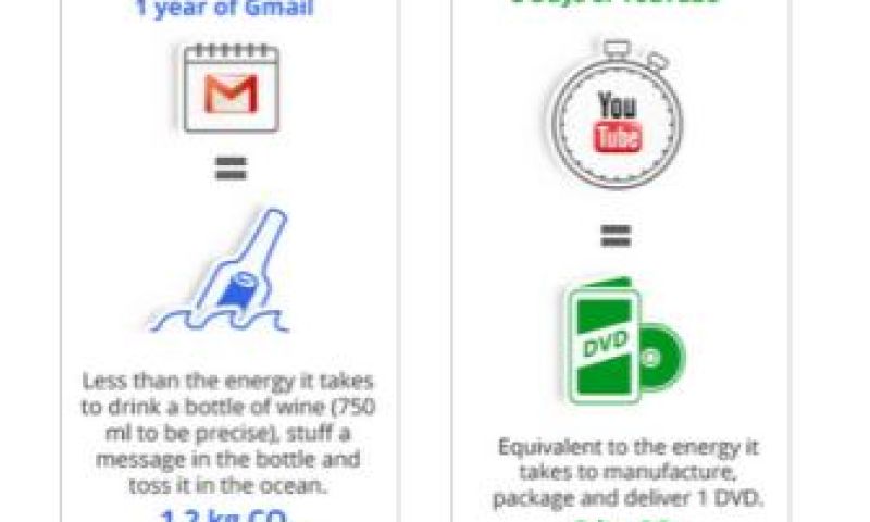 Google gebruikt evenveel stroom als Utrecht