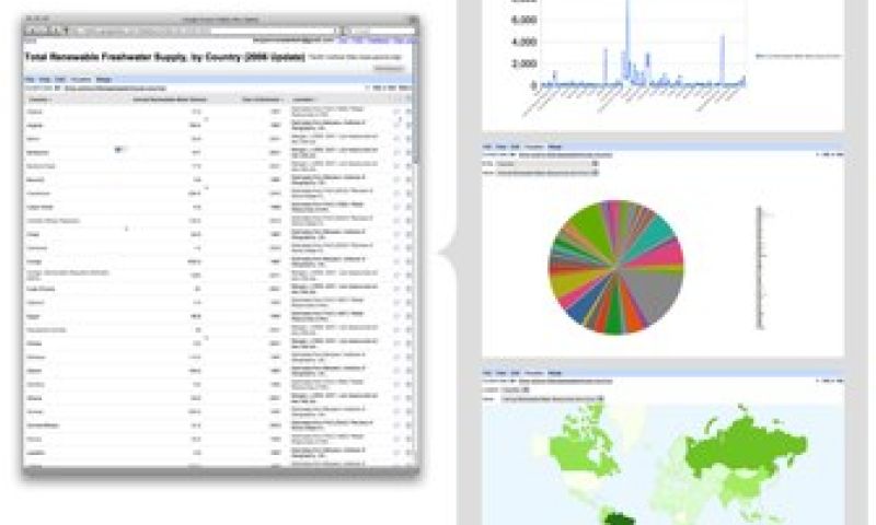Google Fusion lanceert: datavisualisaties voor iedereen