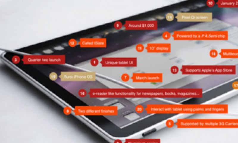 Apple-tablet kan iPhone-apps draaien