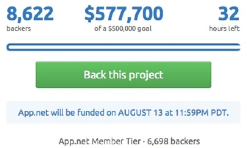 Advertentievrij betaald Twitter-alternatief via crowdfunding