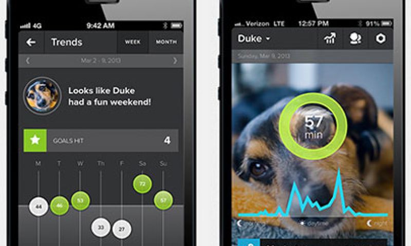 Ook je hond doet aan quantified self