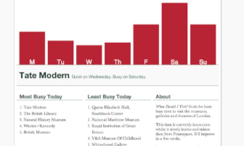 Lege dansvloer dankzij Foursquare