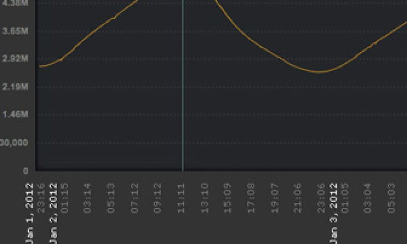 Pc-gaming nog lang niet dood
