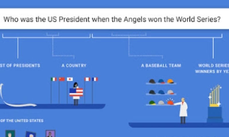 Google begrijpt complexere vragen nu beter