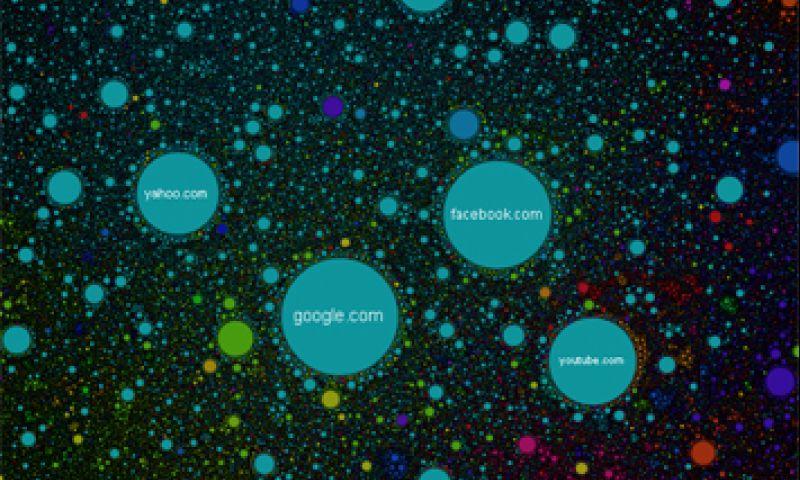 Een astronomische kaart van het hele internet