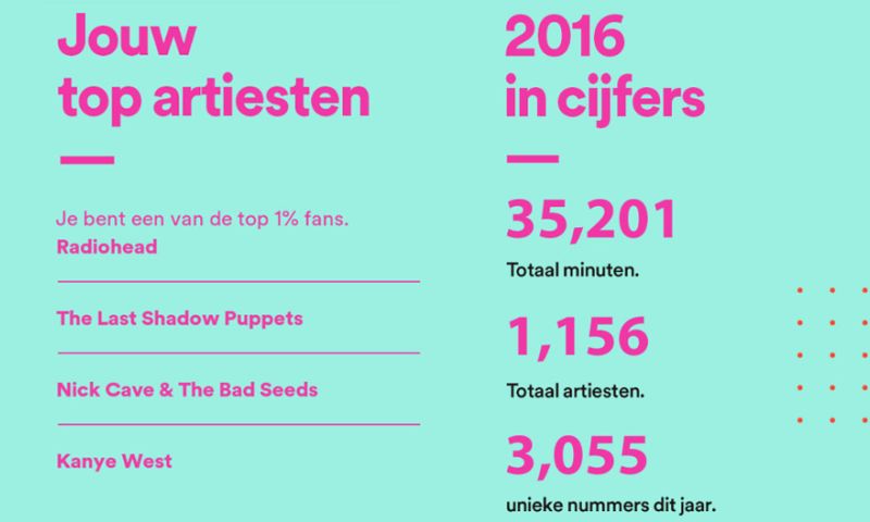 Spotify stuurt persoonlijke eindejaarslijstjes naar gebruikers