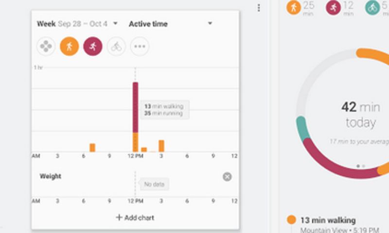 Google's eigen fitness-app nu te downloaden
