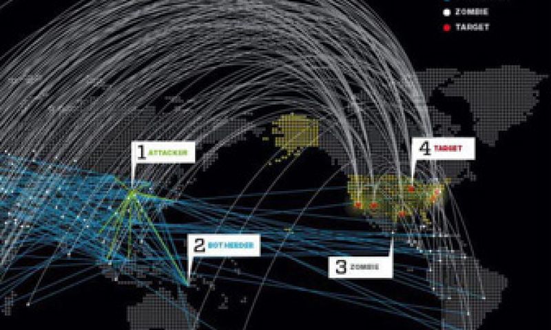 Europa is nog niet klaar voor internetterrorisme