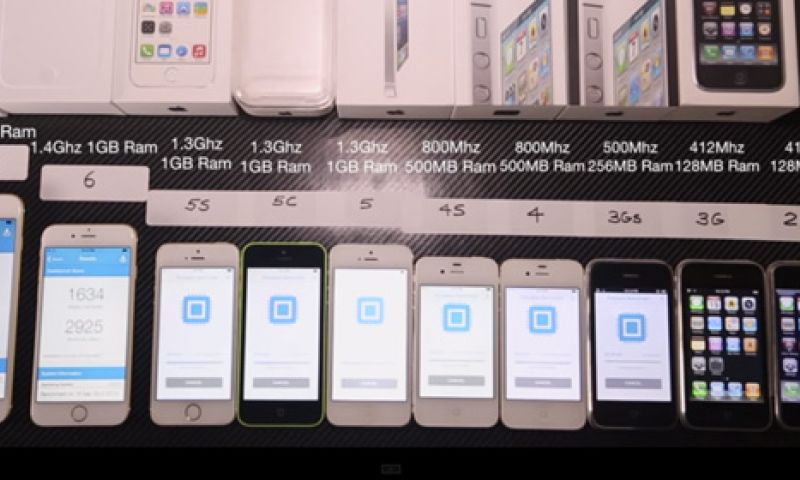 Video: snelheid van alle iPhone vergeleken