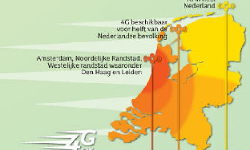 KPN al gestart met de marketing van 4G