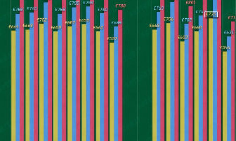 iPhone 5 in Nederland goedkoopst van hele EU
