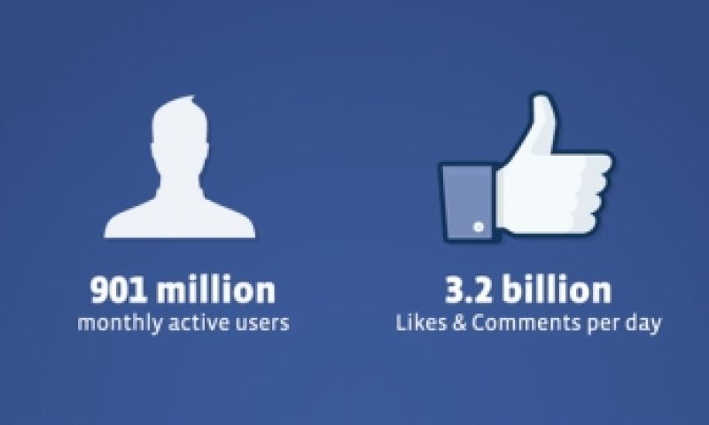 Facebook nadert miljard gebruikers