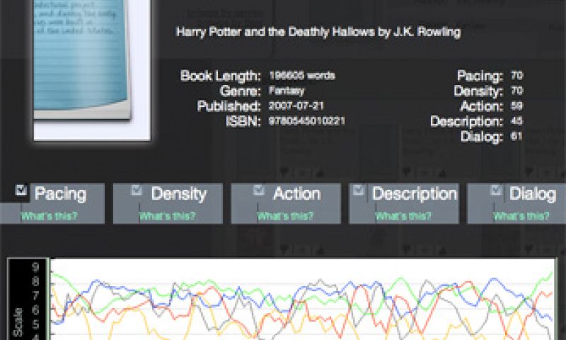 'Pandora voor boeken' op komst