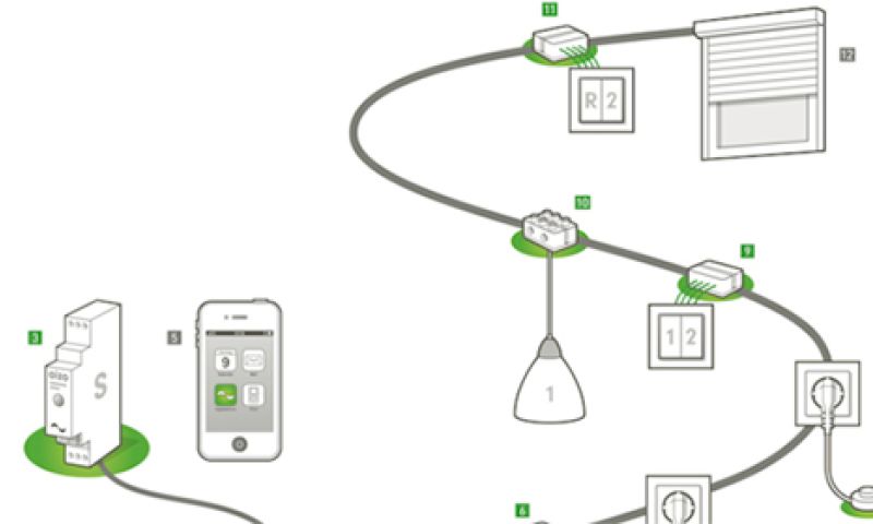 Maak oude spullen slim met digitale stroom