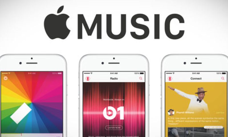 Apple Music opzeggen? Zo doe je dat