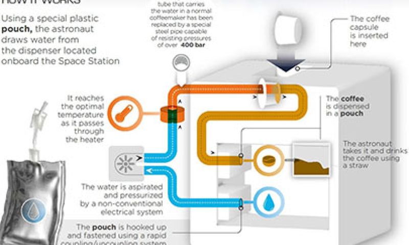 Eerste koffiemachine voor de astronauten op het ISS