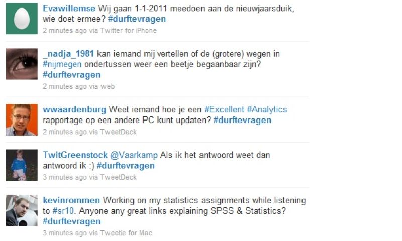 Durftevragen populairst in 2010