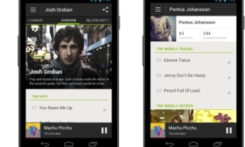 Spotify voert verbeteringen apps eerst door voor Android