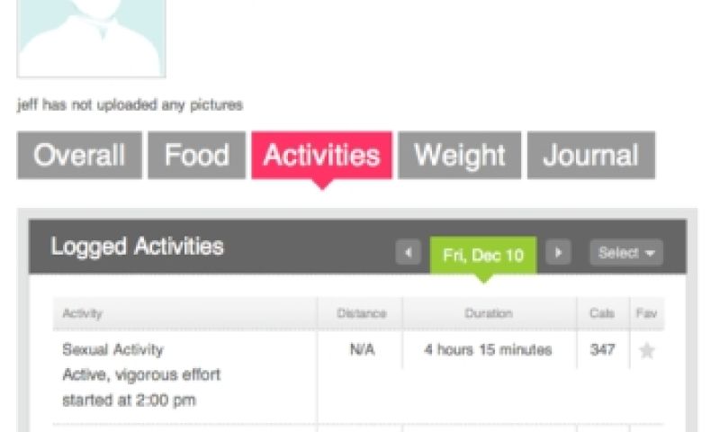 Seksleven Fitbitgebruiker online