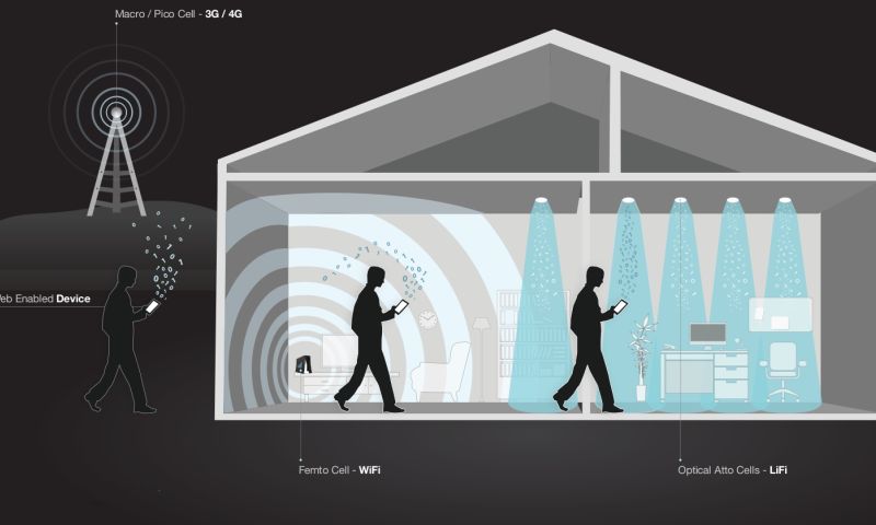 iOS bevat verwijzingen naar supersnel WiFi-alternatief LiFi