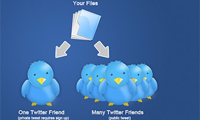 FileTwt