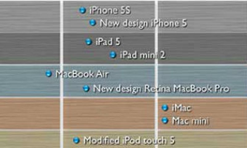 'Homeknop in iPhone 5S krijgt vingerafdruksensor'