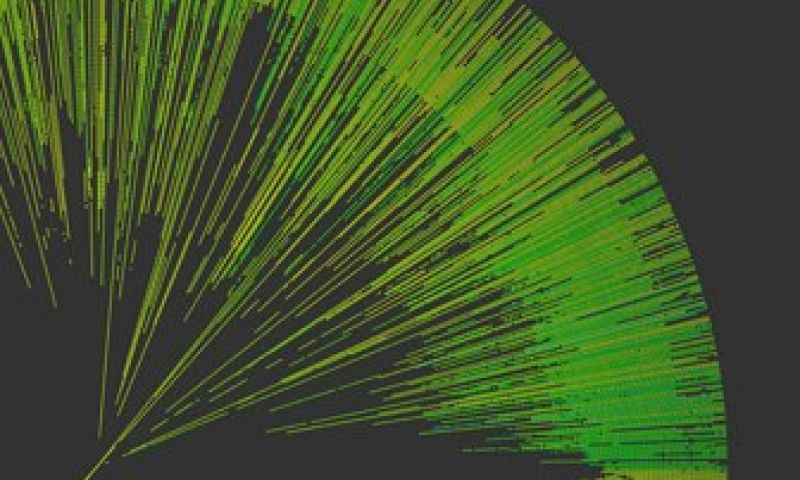 Datavisualisaties van het klimaat