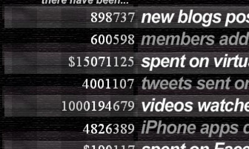 Widget houdt de groei van sociale media per seconde bij