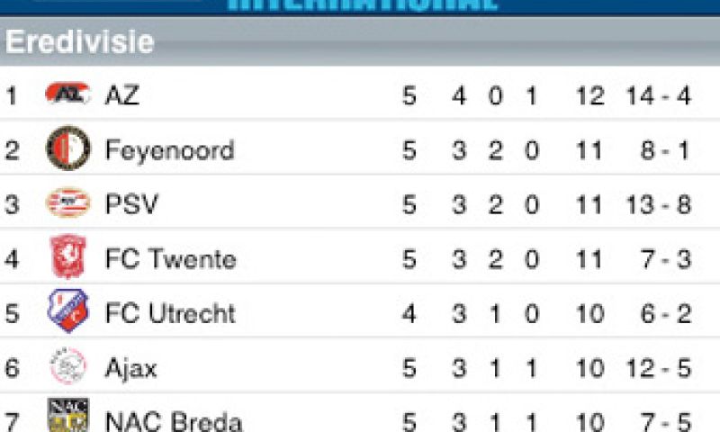 Voetbal International