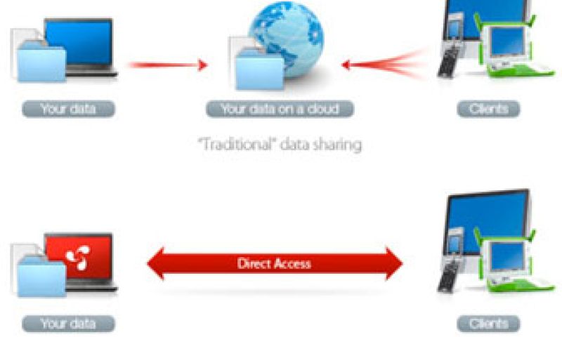Opera Unite wil browserrevolutie
