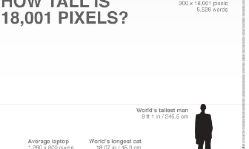 BMW heeft de langste