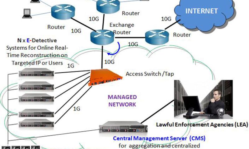 PRISM-break: dit is het aftapsysteem