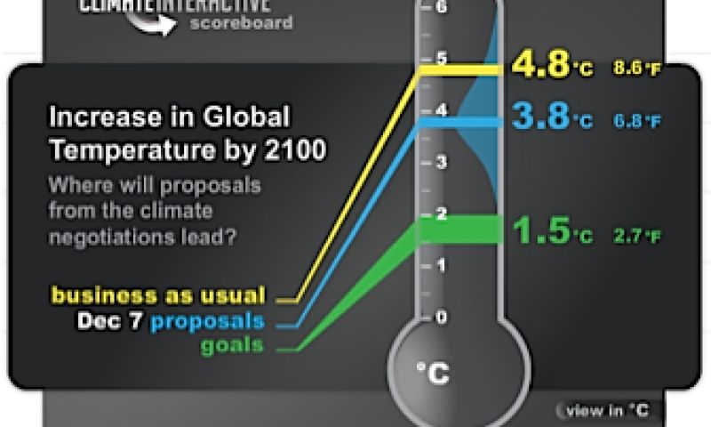 Thermometer houdt resultaat klimaattop bij