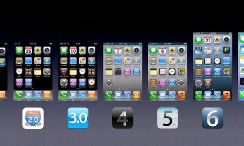 iOS 7 staat op driekwart van de iOS-apparaten