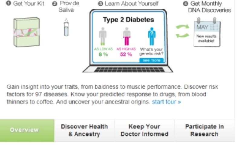 De opkomst van de huis-tuin-en-keukengenetica