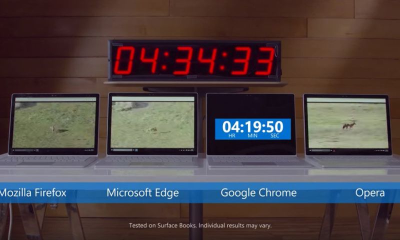 Video: 'Microsoft Edge gebruikt minste energie van alle browsers'