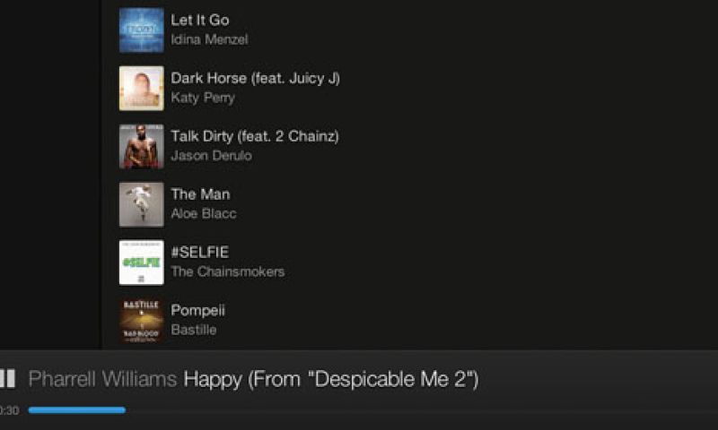 HipHop: Popcorn Time maar dan voor muziek