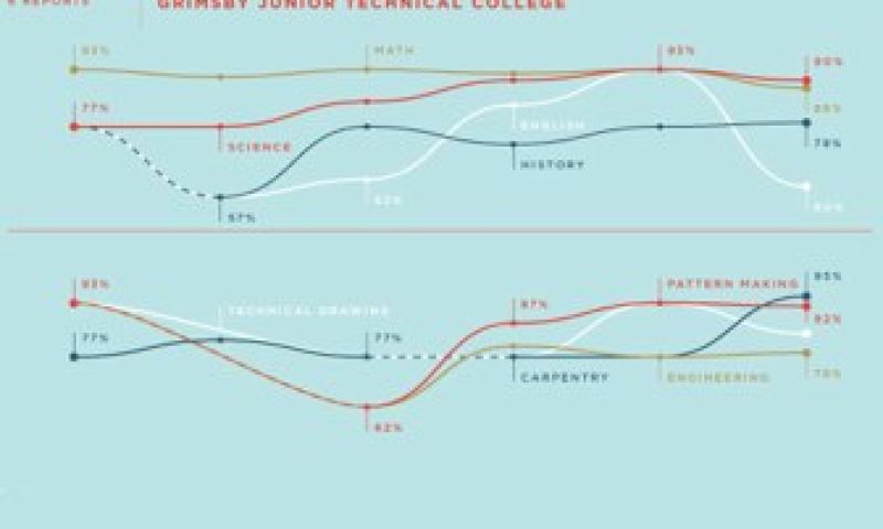 Feltron 2010 Annual Report