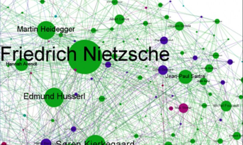 Infographic: verbanden tussen de grote filosofen