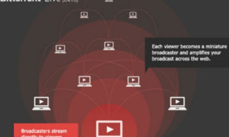 BitTorrent begonnen met live streamingdienst