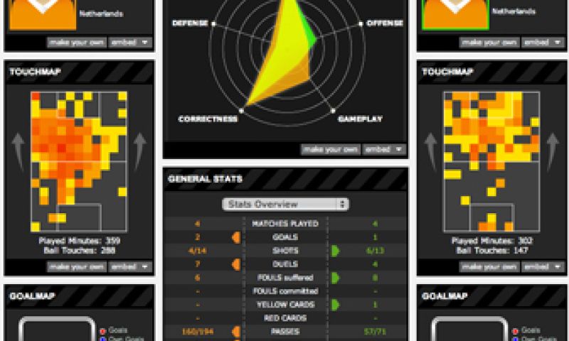 Voetbalanalist met kennis van zaken