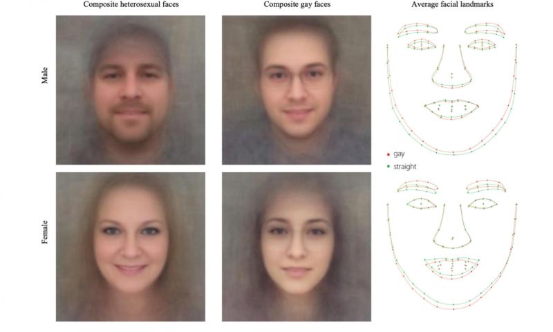 Kunstmatige intelligentie weet of je homo of hetero bent