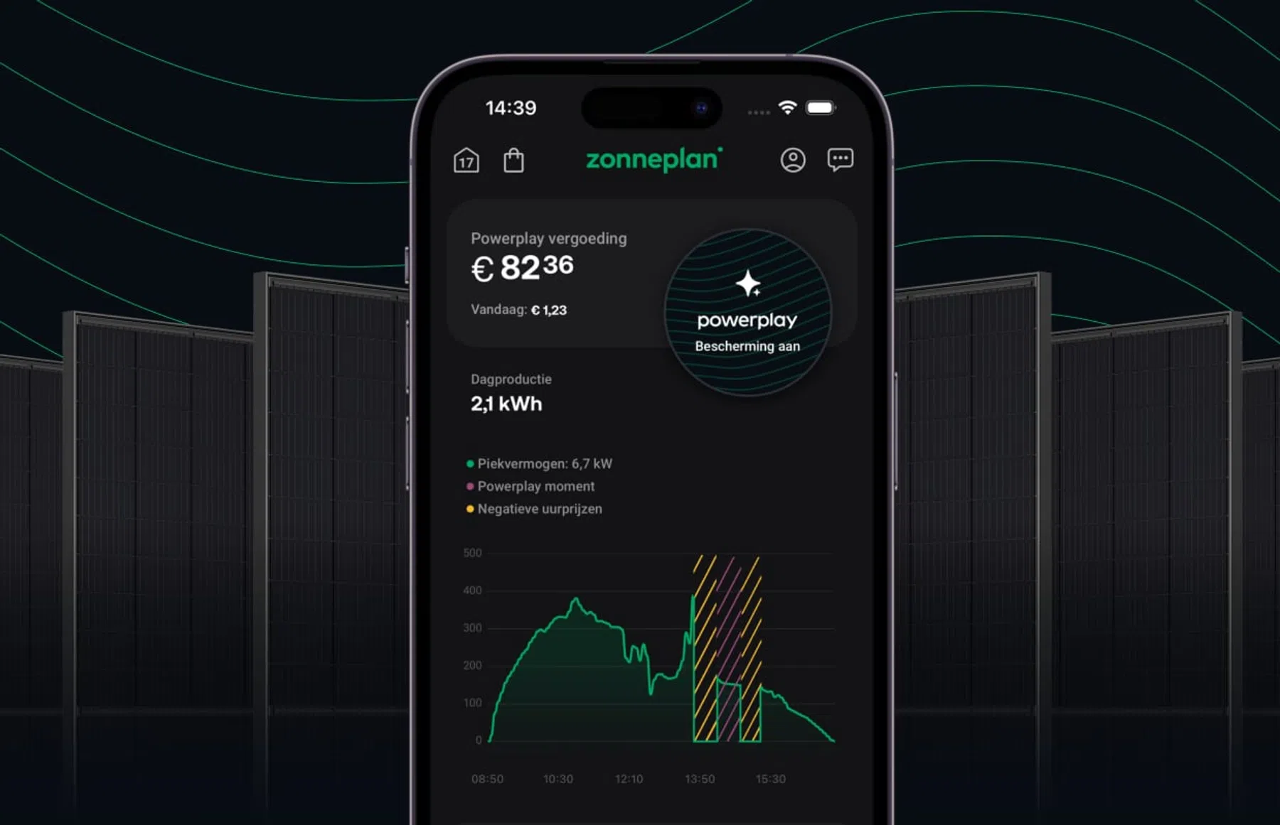 Zonneplan schakelt zonnepanelen van klanten tijdens piekmomenten uit