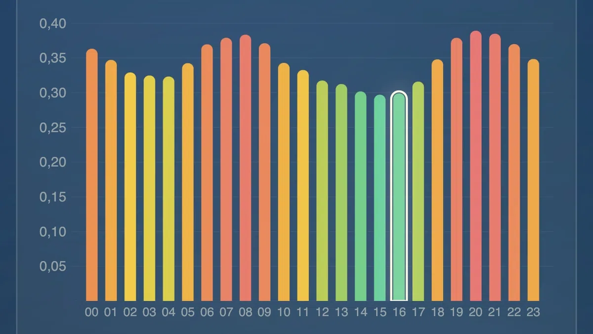 Nieuwe app meldt hoge en lage stroomprijzen